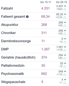 MEDA3 - Aufgabe Status