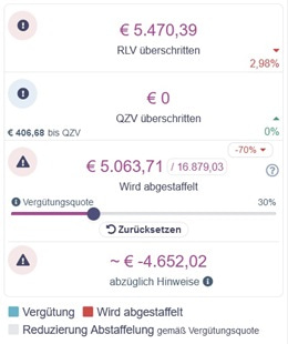 MEDA3 - Abrechnungsoptimierung