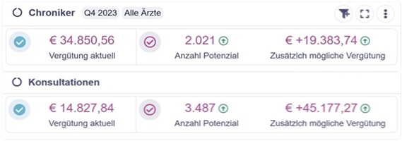 MEDA3 - Potenzialanalyse Chroniker / Konsultationen