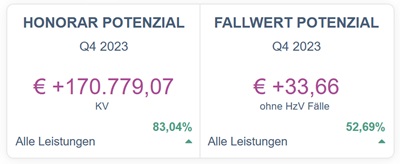 MEDA3 - Honorar Potenzial