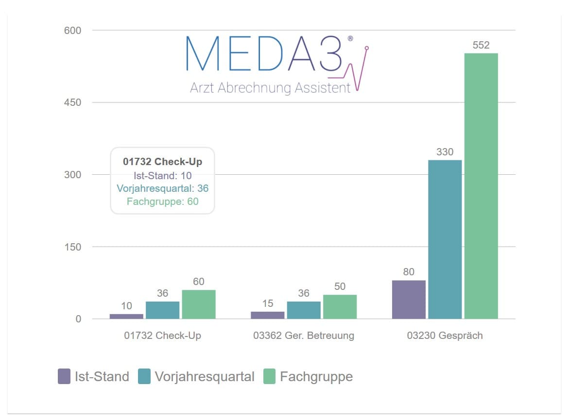 MEDA3 Vergleich Möglichkeiten